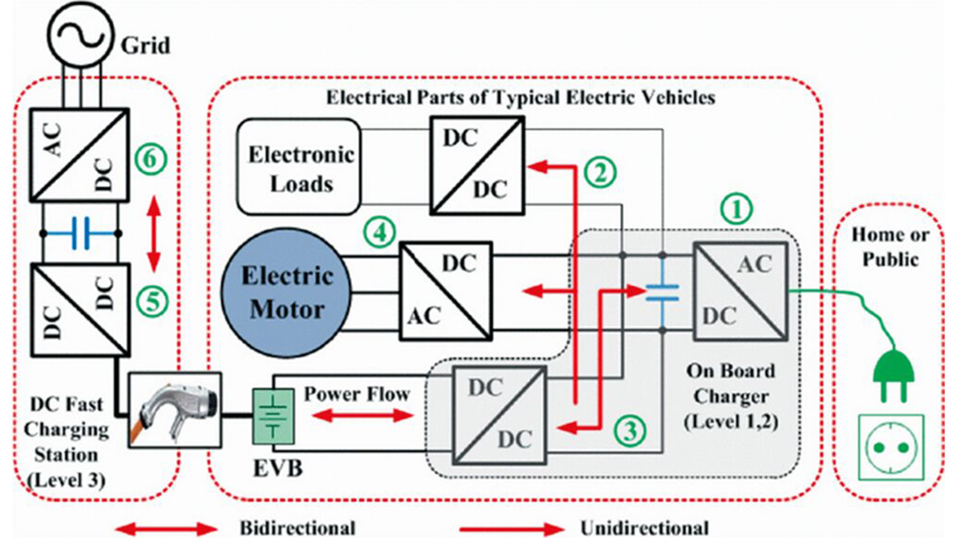 Schematic of EV charging systems (Graphic: onsemi).