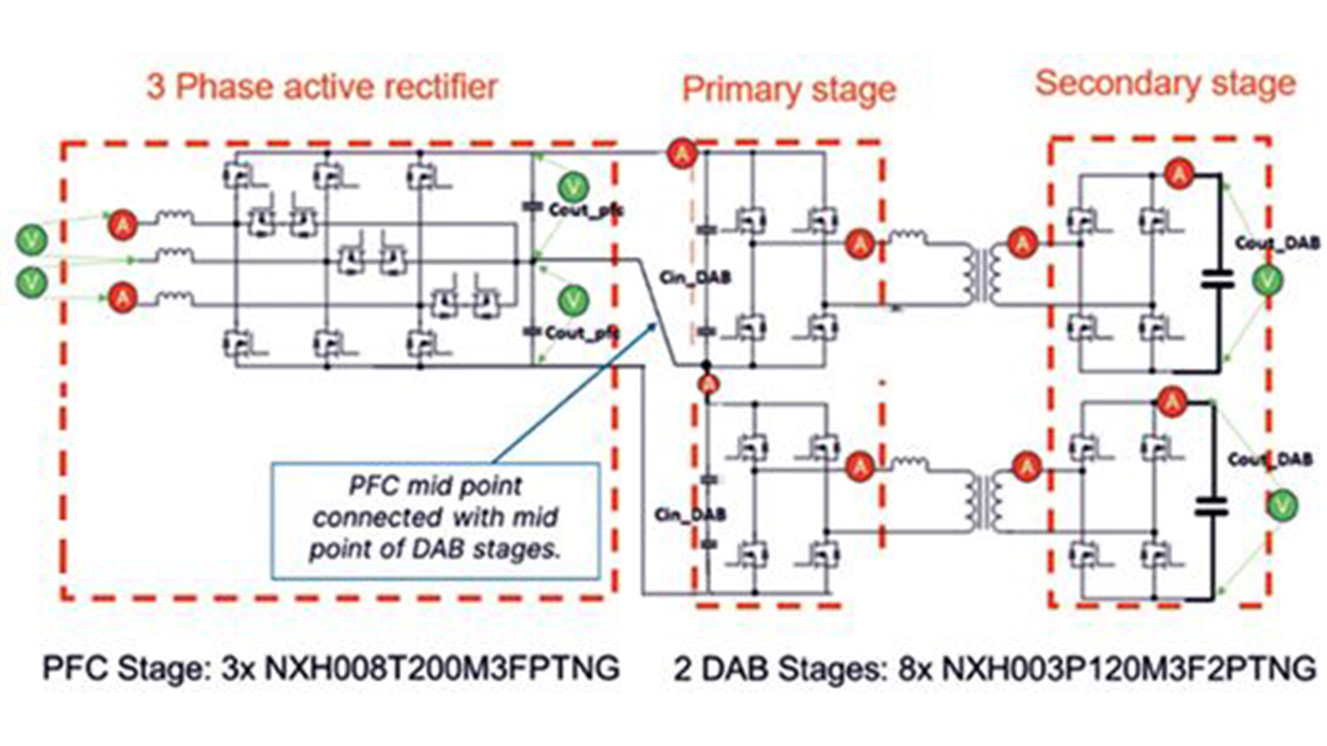 System Block Diagram for 100 kW DC Fast Charger Power Unit (Graphic: onsemi).