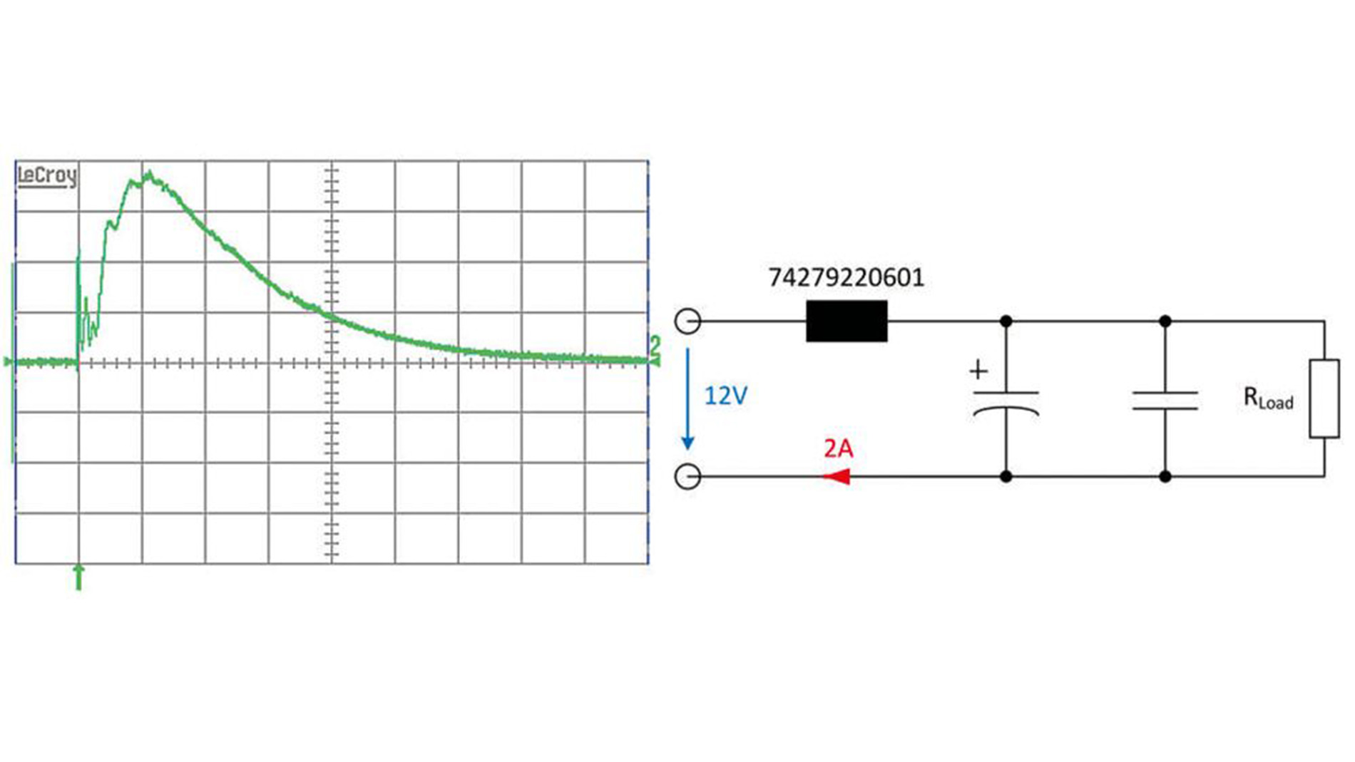 Figure 1: Typical application with peak current at switch-on (5 A/DIV | 100μs/DIV) (Image: Würth Elektronic eiSos)