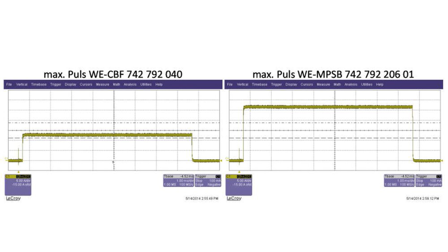 Figure 7: Comparison of the pulse load capacity of the WE-CBF and WE-MPSB series (Image: Würth Elektronic eiSos)