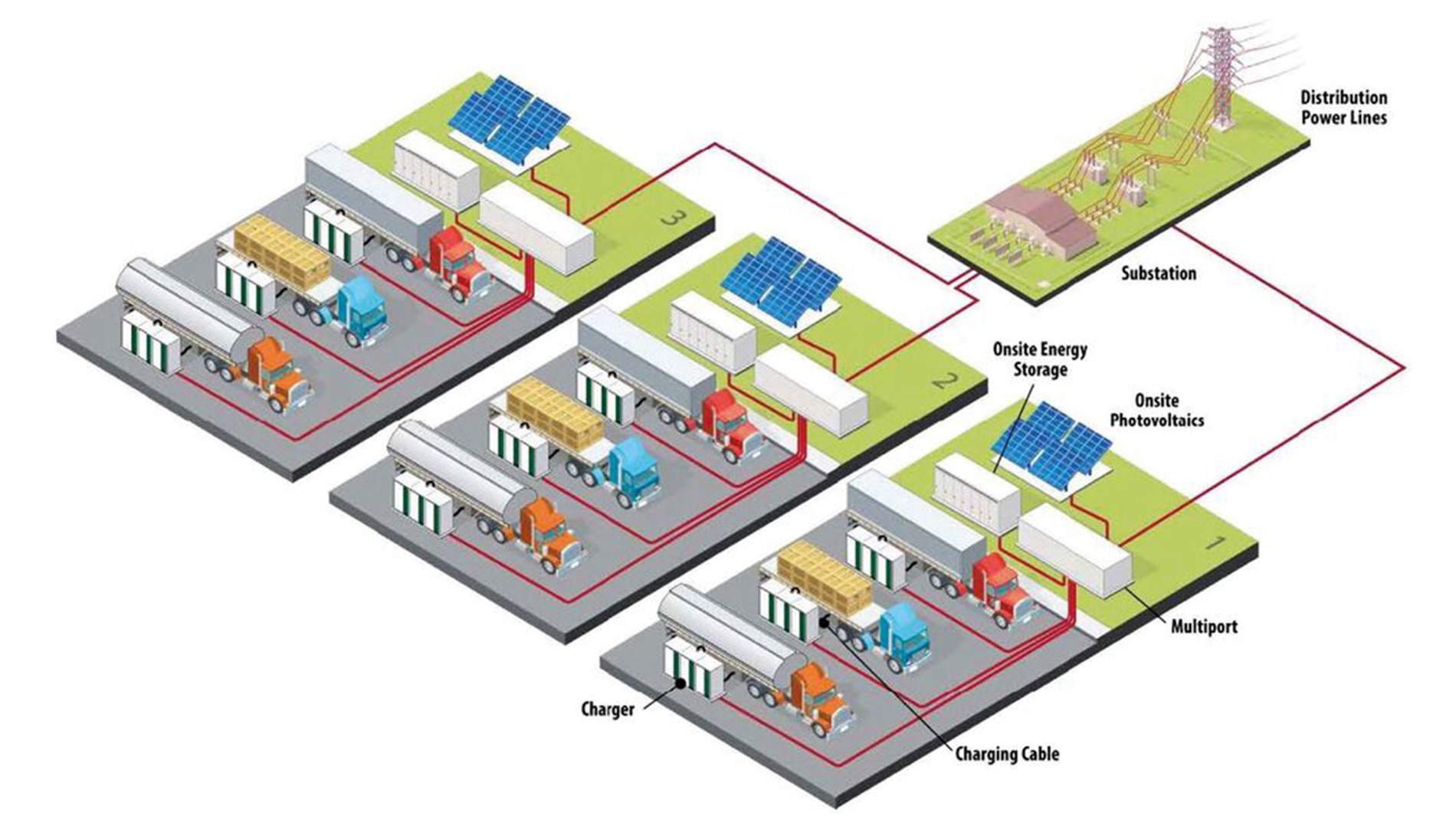 Figure 1: ORNL Multiport Architecture (Image: Oak Ridge National Laboratory/onsemi)
