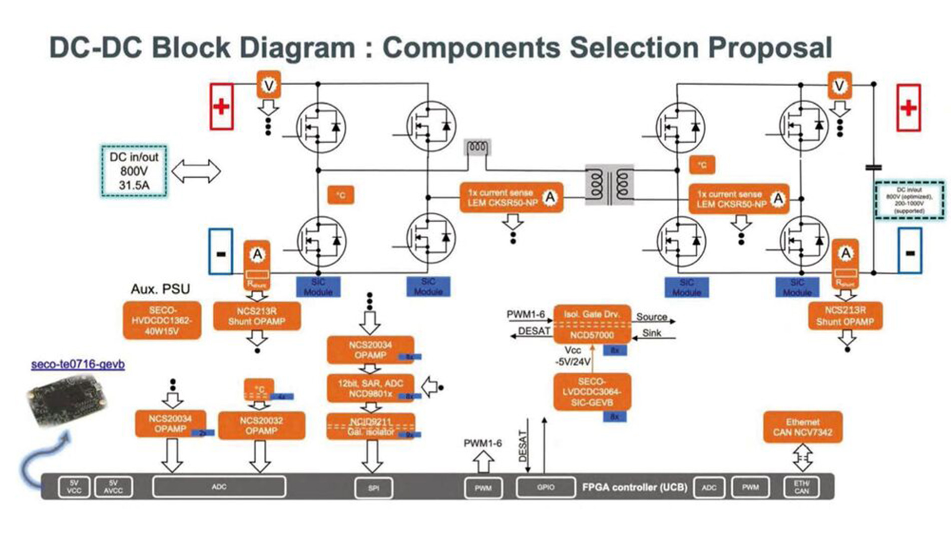 Figure 2: DAB Block Diagram (Image: onsemi)
