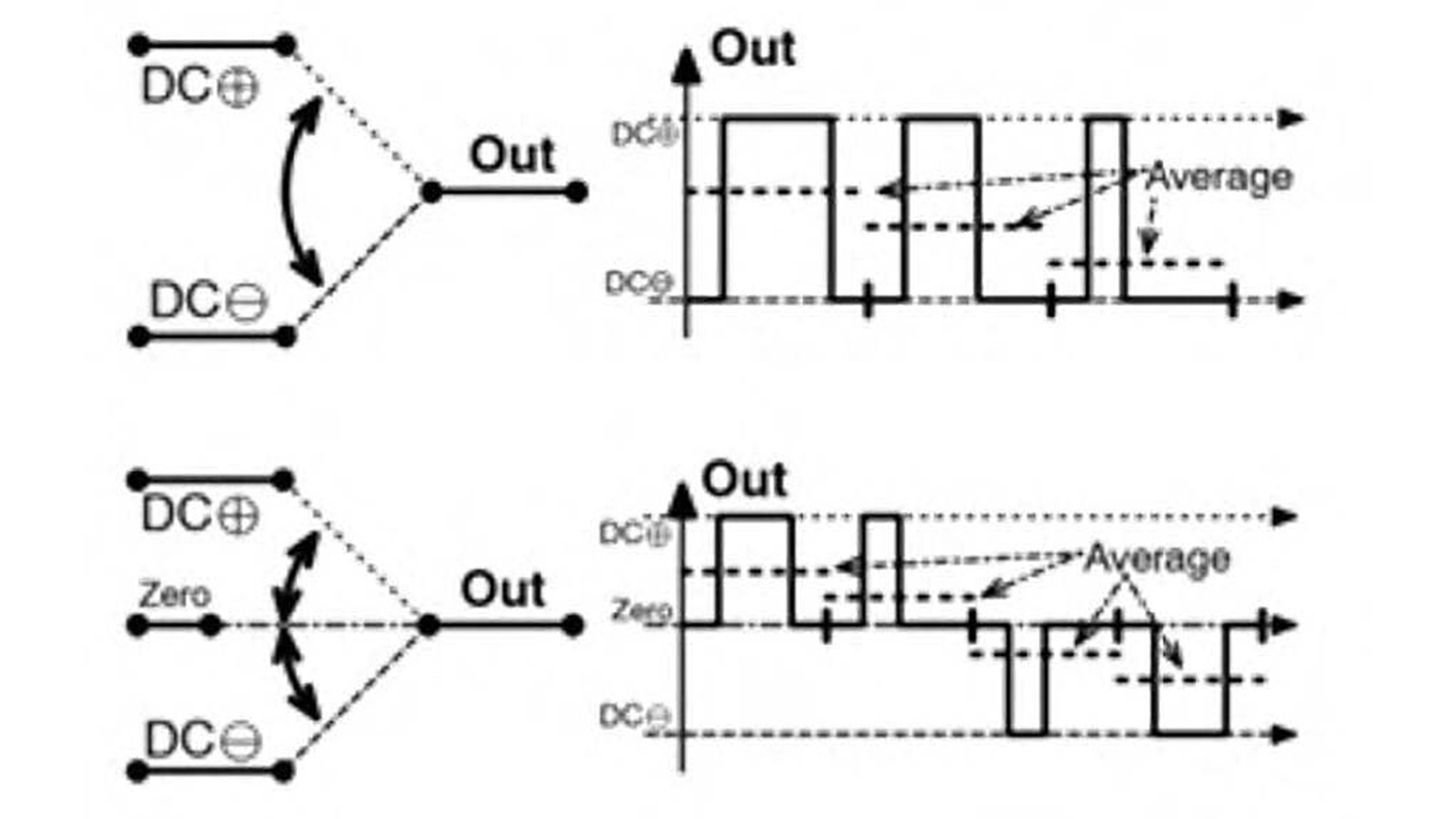Figure 3: Unlike a two-stage converter, a three-point topology can also produce a zero state. The smaller voltage steps reduce current ripple and make filtering easier. (Image: onsemi)