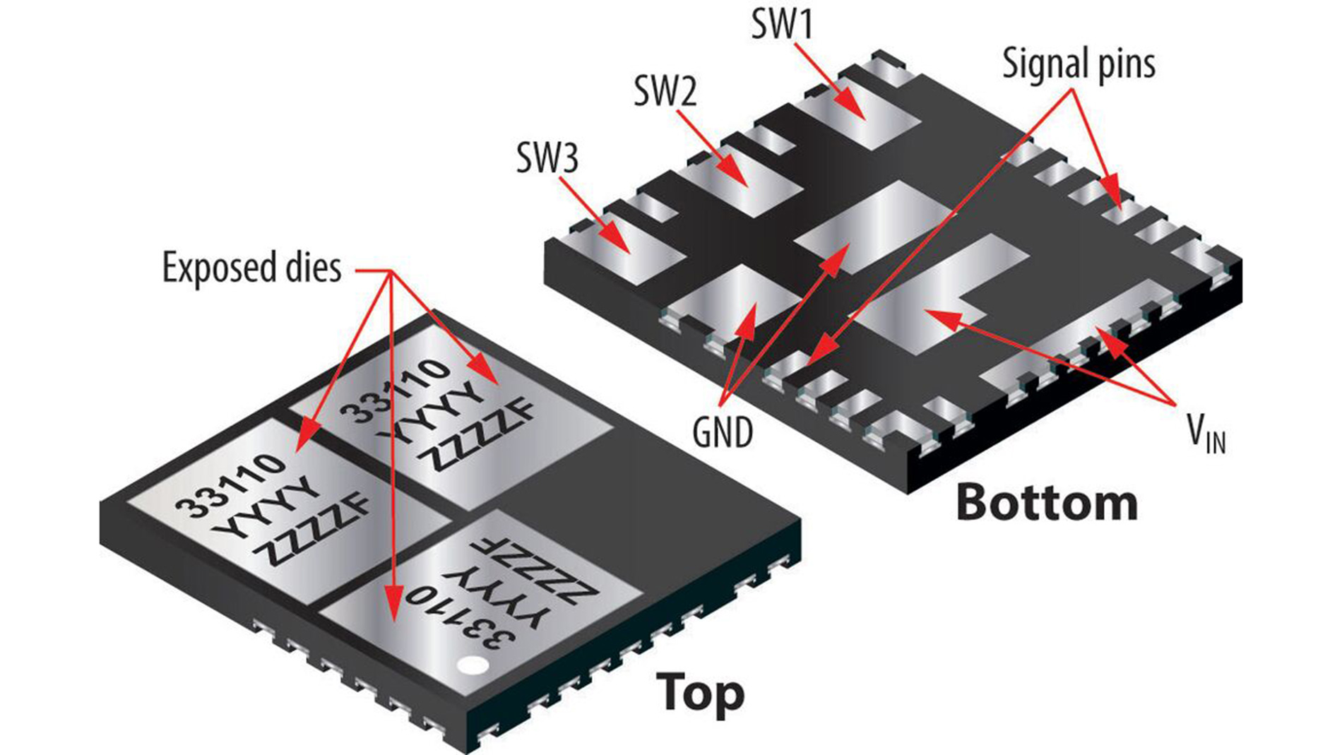 Figure 2: The EPC33110 integrates three GaN half-bridges together with gate drivers, bootstrap circuitry, and level shifters within a 6 mm × 6.5 mm QFN package (Image: EPC)